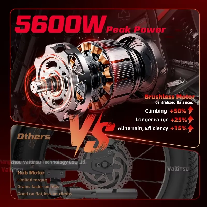 Hot Selling 5600W Geared Motor - đánh giá và giá Mountain Biking Youth
